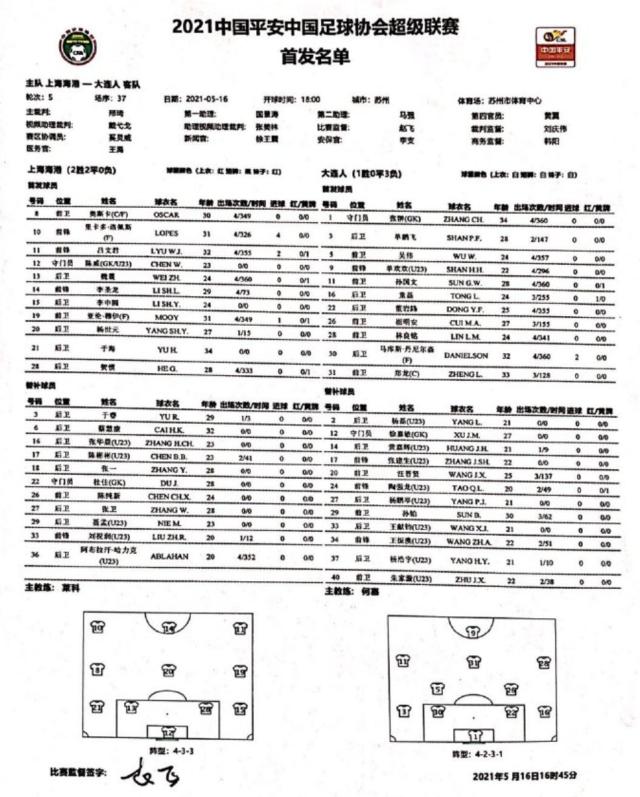星空体育App官方下载-海港vs大连人：奥斯卡洛佩斯先发 大连单外援出战